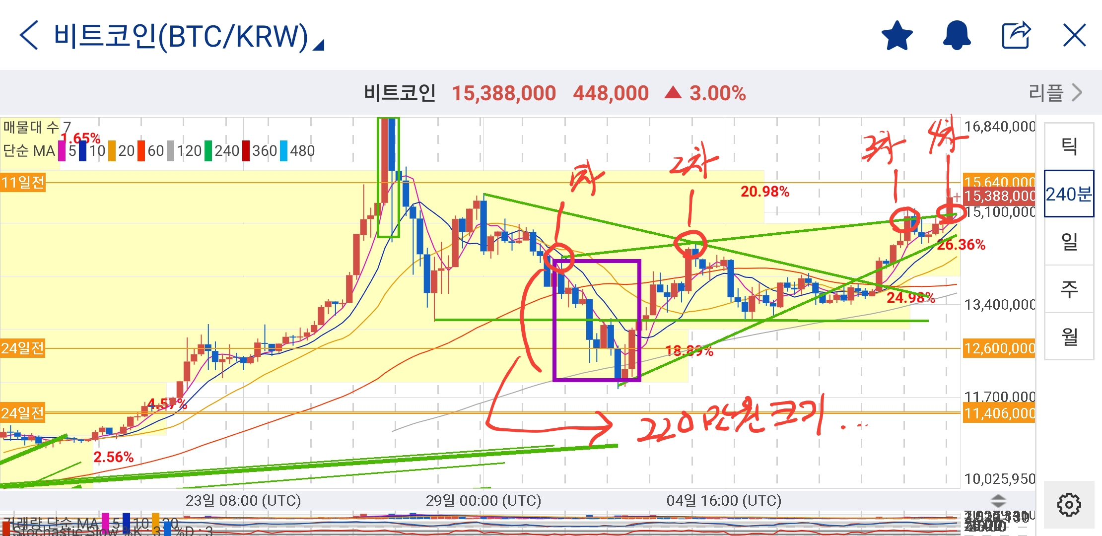 비트코인 현 분석 의견... | 차트토론방 | Trade Study (트레이드 스터디)