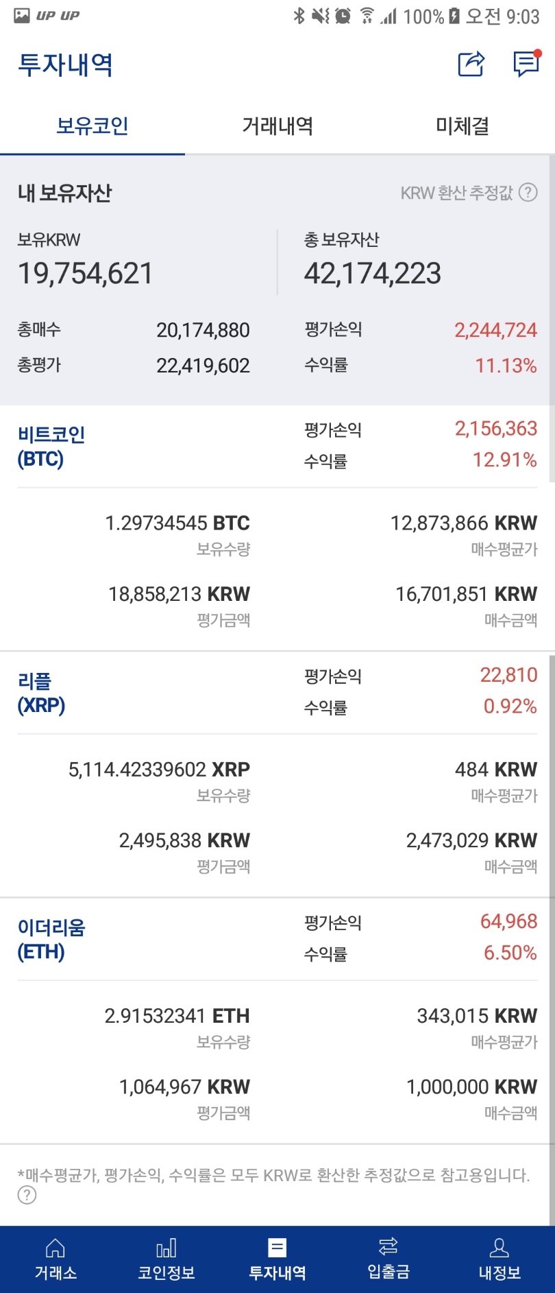 비트코인 12.91% 꼬까꼴라님의 수익률 인증샷입니다. | 수익률 ...